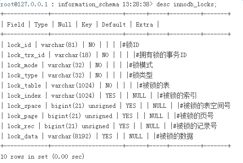 innodb_locks